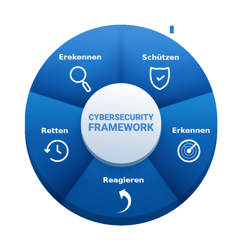 cyber-security-sbi